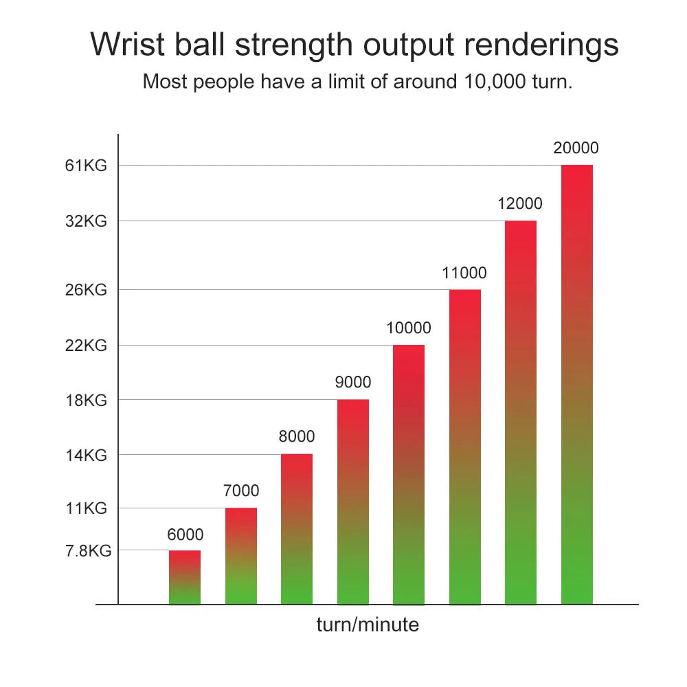 Auto-start gyroscopic wrist and forearm strengthener ball by Fitnessniches, showcasing its ergonomic design and vibrant colors.